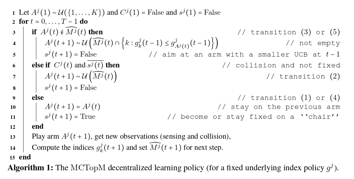Figure 1: The \mathrm{MCTopM} decentralized learning policy (for a fixed underlying index policy g^j).