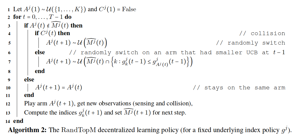 Figure 4: The \mathrm{RandTopM} decentralized learning policy (for a fixed underlying index policy g^j).