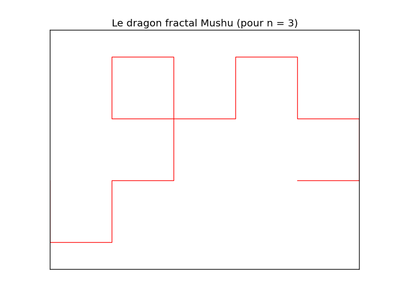 _images/TP4_courbe_du_dragon_n=3.png