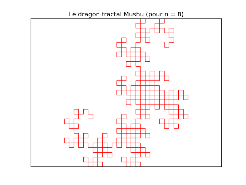_images/TP4_courbe_du_dragon_n=8.png