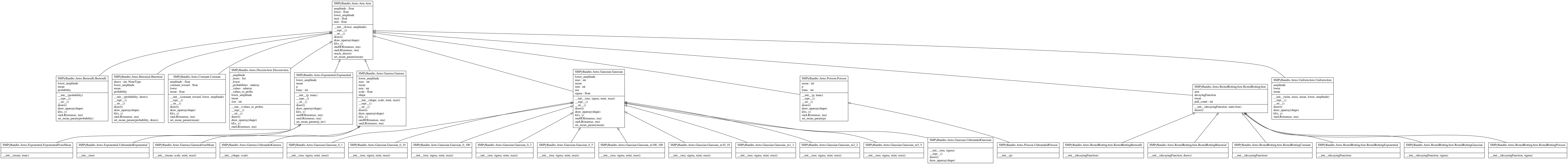 UML diagrams — SMPyBandits 0.9.6 documentation