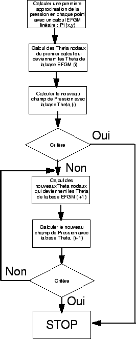 \scalebox{0.6}{\includegraphics{images/organi_multiniv.eps}}