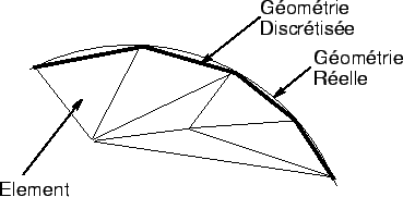 \scalebox{1.0}{\includegraphics{images/chap3_err_grille_1.eps}}