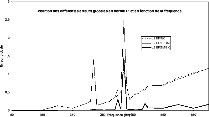 \scalebox{0.60}{\includegraphics{images/evol_erreur_p.eps}}