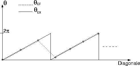 \scalebox{0.60}{\includegraphics{images/cap3_evol_phase.eps}}