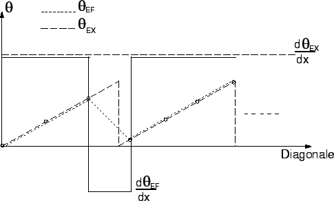 \scalebox{0.60}{\includegraphics{images/chap3_deriv_phase.eps}}