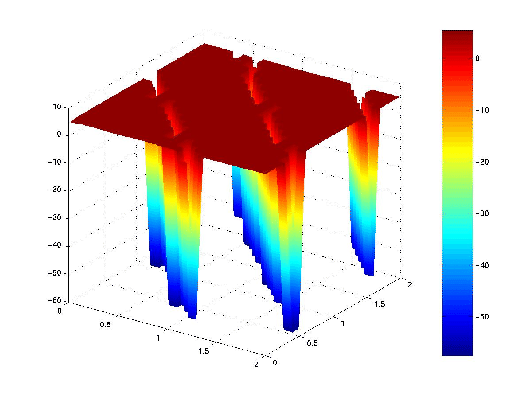 \scalebox{0.60}{\includegraphics{images/dtdx300cb.eps}}