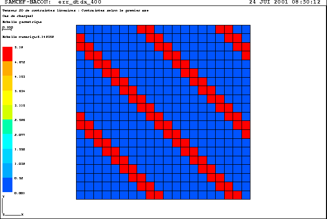 \scalebox{0.60}{\rotatebox{-90}{\includegraphics{images/err_dtdx_400.eps}}}