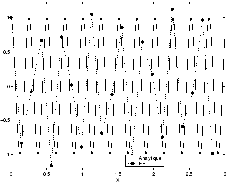 \scalebox{0.60}{\includegraphics{images/prediago700nbl.eps}}