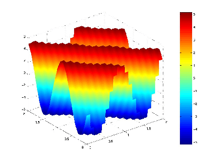 \scalebox{0.50}{\includegraphics{images/dctdxef300cb.eps}}