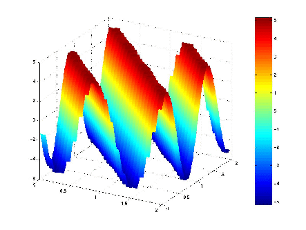 \scalebox{0.50}{\includegraphics{images/dctdxef300cb2.eps}}