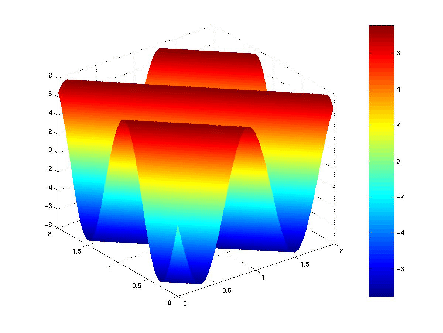 \scalebox{0.50}{\includegraphics{images/dctdx300cb1.eps}}