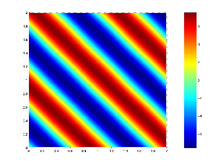 \scalebox{0.50}{\includegraphics{images/dctdx300cb3.eps}}
