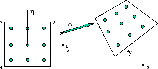 \scalebox{0.60}{\includegraphics{images/chap3_calc_gauss.eps}}