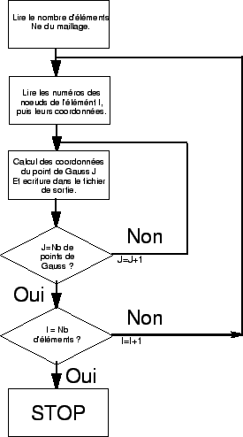 \scalebox{0.60}{\includegraphics{images/organi_pt_gauss.eps}}