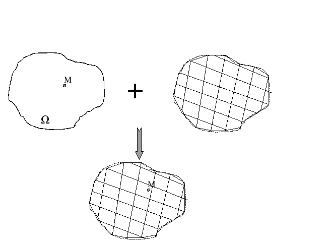 \scalebox{0.60}{\includegraphics{images/chap3_det_elemps.eps}}
