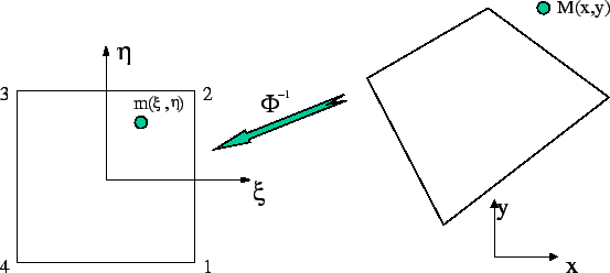 \scalebox{0.60}{\includegraphics{images/chap3_det_elem_2.eps}}