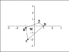\scalebox{0.60}{\includegraphics{images/ineq.eps}}