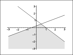 \scalebox{0.60}{\includegraphics{images/ineq2.eps}}