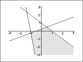 \scalebox{0.60}{\includegraphics{images/ineq3.eps}}