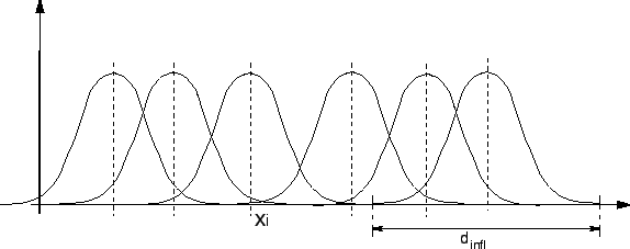\scalebox{0.8}{\includegraphics{images/fct_mlsa8.eps}}