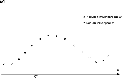 \scalebox{0.60}{\includegraphics{images/fct_mlsa3.eps}}