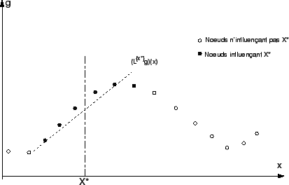 \scalebox{0.60}{\includegraphics{images/fct_mlsa4.eps}}