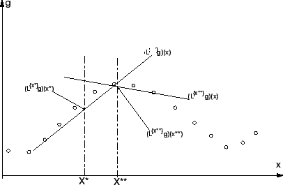 \scalebox{0.60}{\includegraphics{images/fct_mlsa5.eps}}