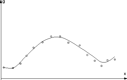 \scalebox{0.60}{\includegraphics{images/fct_mlsa6.eps}}